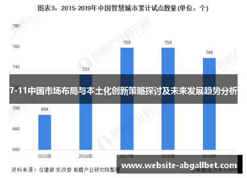 7-11中国市场布局与本土化创新策略探讨及未来发展趋势分析